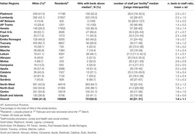 Adverse Events in Italian Nursing Homes During the COVID-19 Epidemic: A National Survey